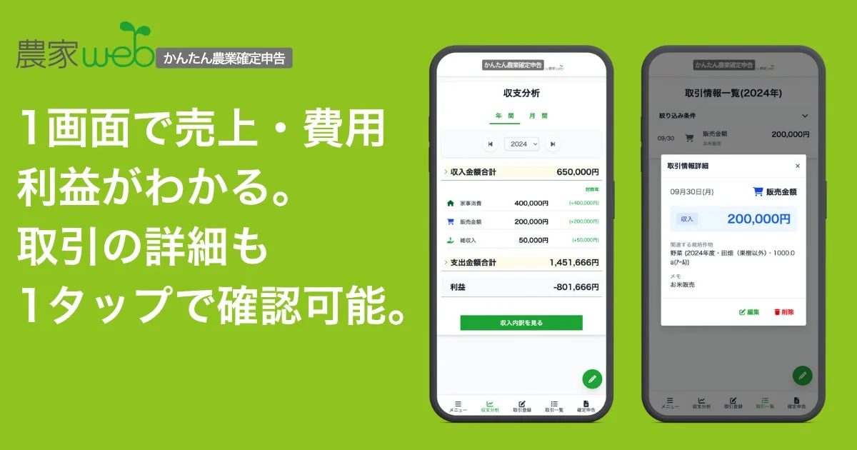 経営ダッシュボード
