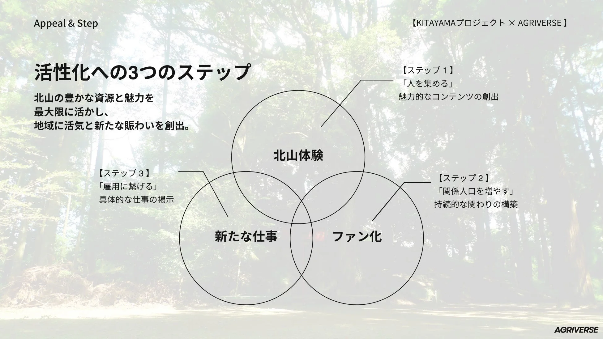 メタバース実証実験のイメージ