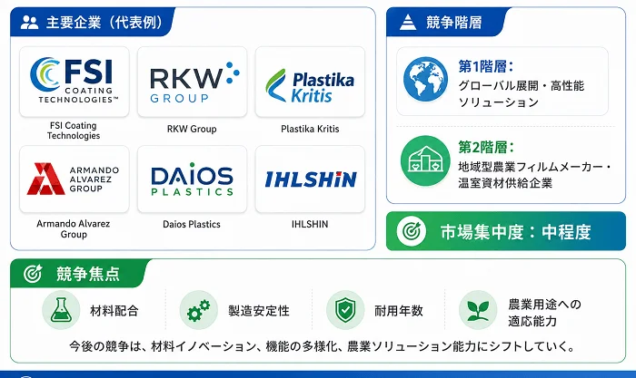 主要企業と競争階層の図