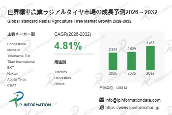 世界標準農業ラジアルタイヤ市場の成長予測