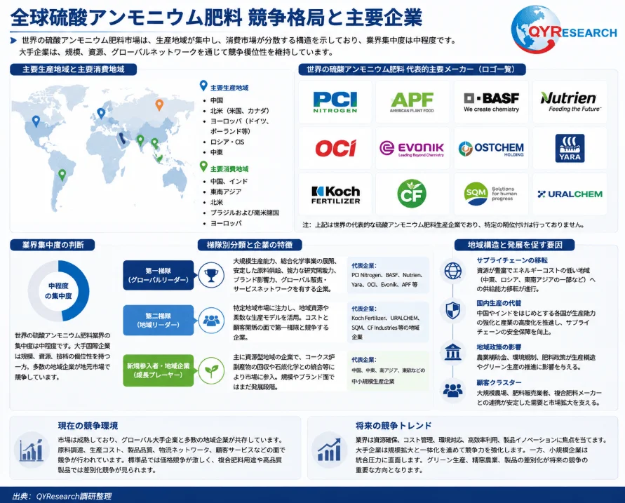 世界の硫酸アンモニウム肥料市場の競争状況と主要企業を分析した図