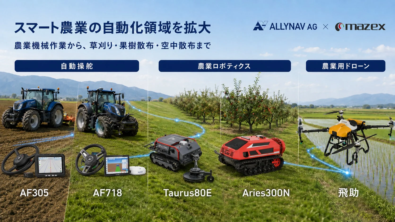 スマート農業の自動化領域を拡大