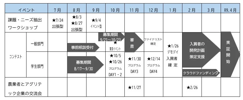 令和8年度アグリテック関連イベントスケジュール