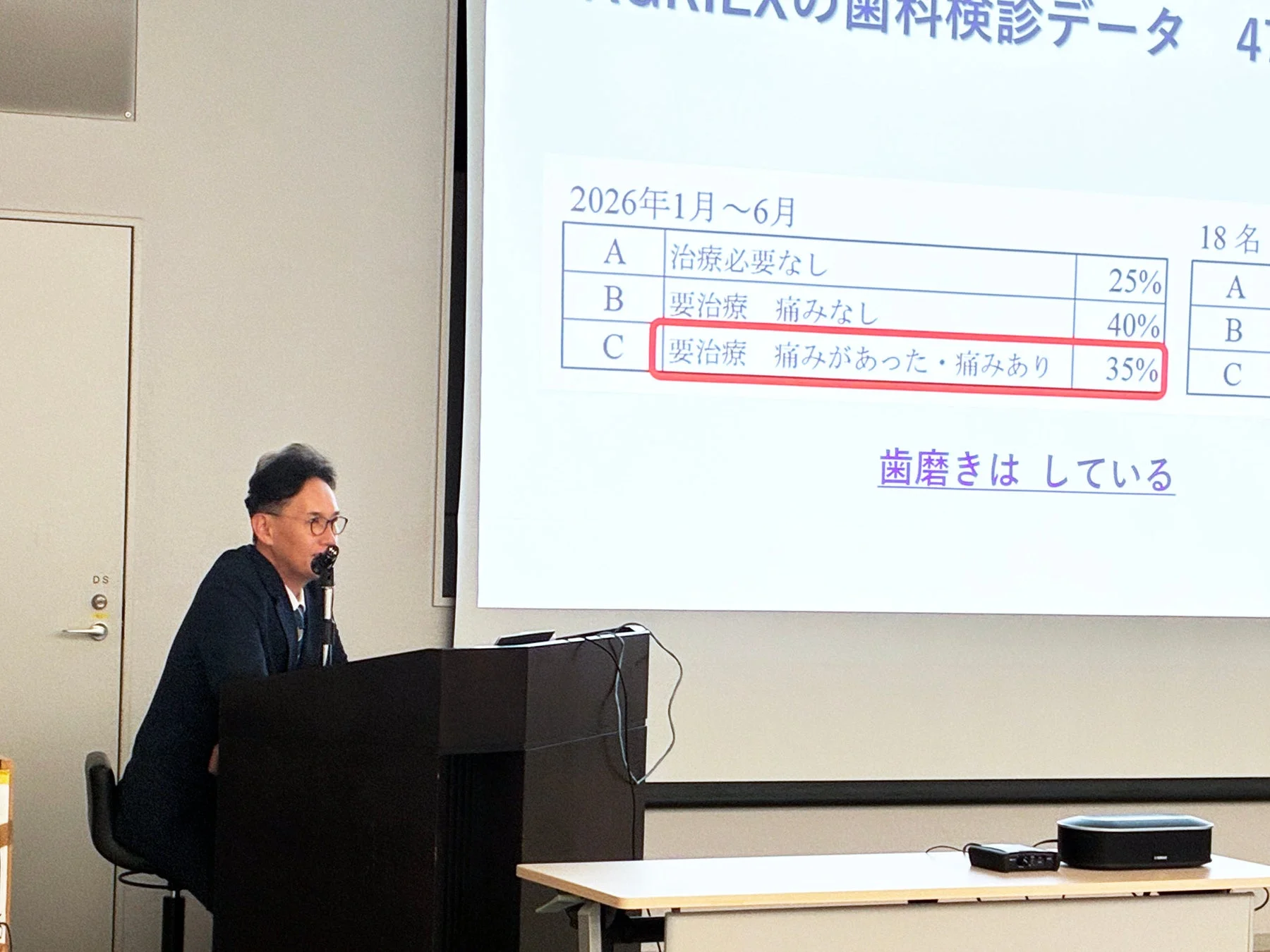 歯科検診データのプレゼンテーションスライド