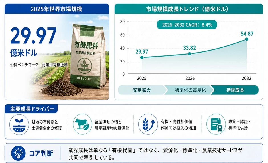 土壌と経営が変わる!世界で注目される有機肥料の最新トレンドと活用術