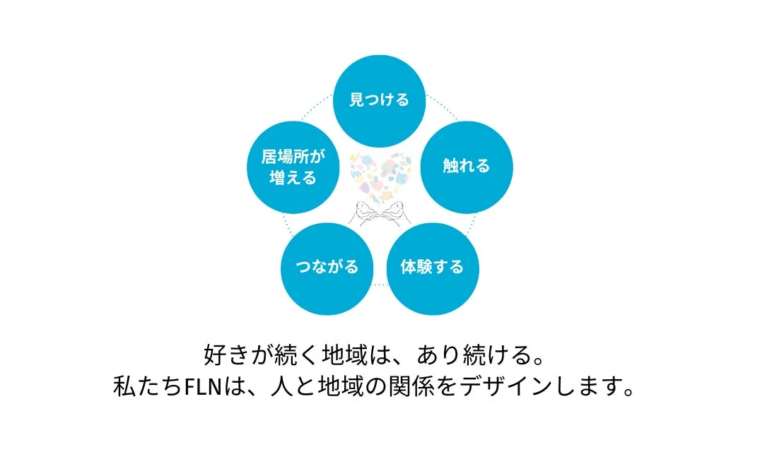 FLNの関係人口創出事業