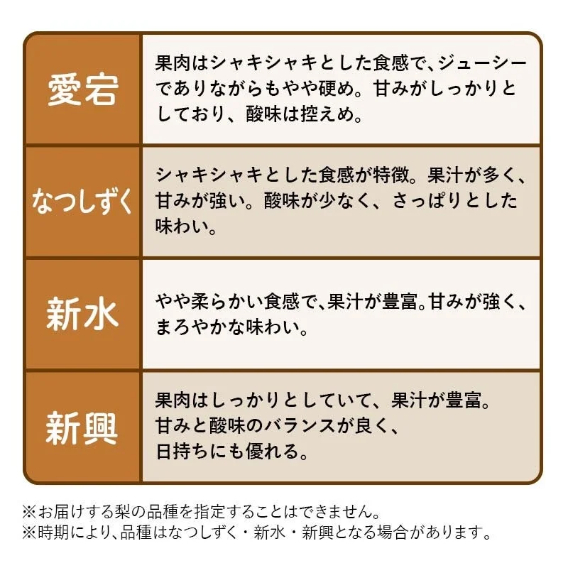 愛宕、なつしずく、新水、新興