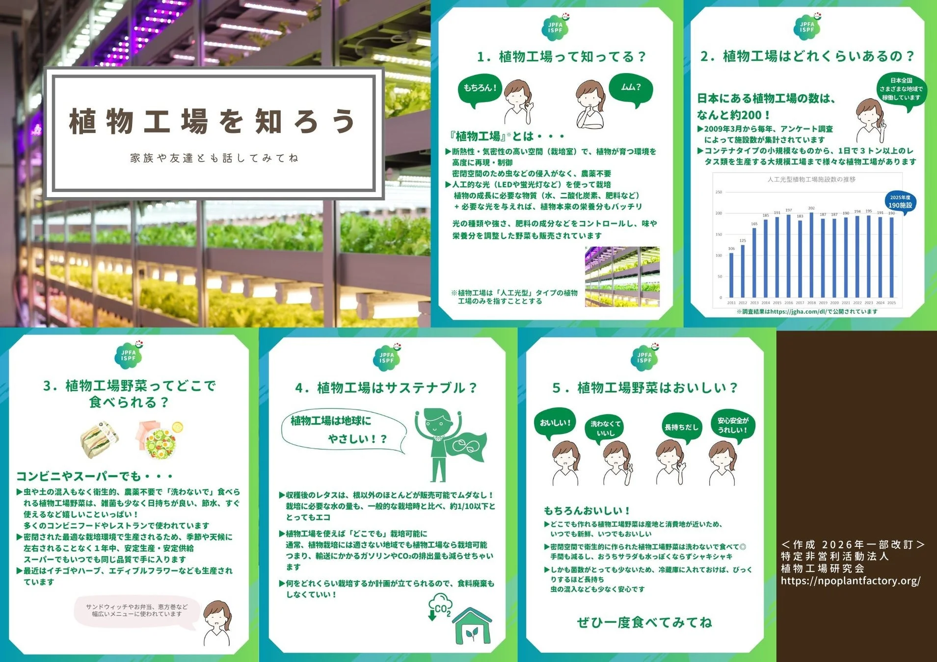 植物工場について