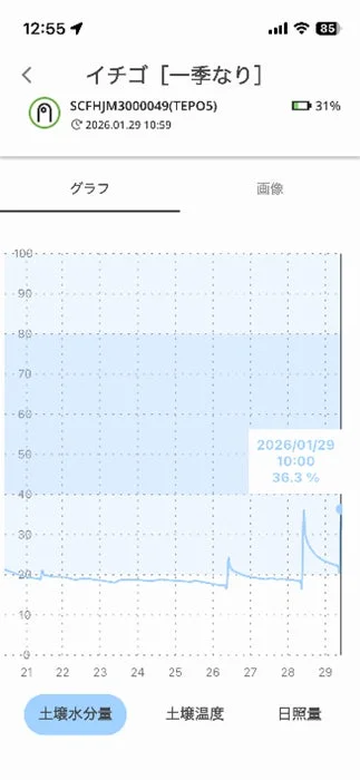 growアプリのイチゴ栽培データ画面(土壌水分量グラフ)