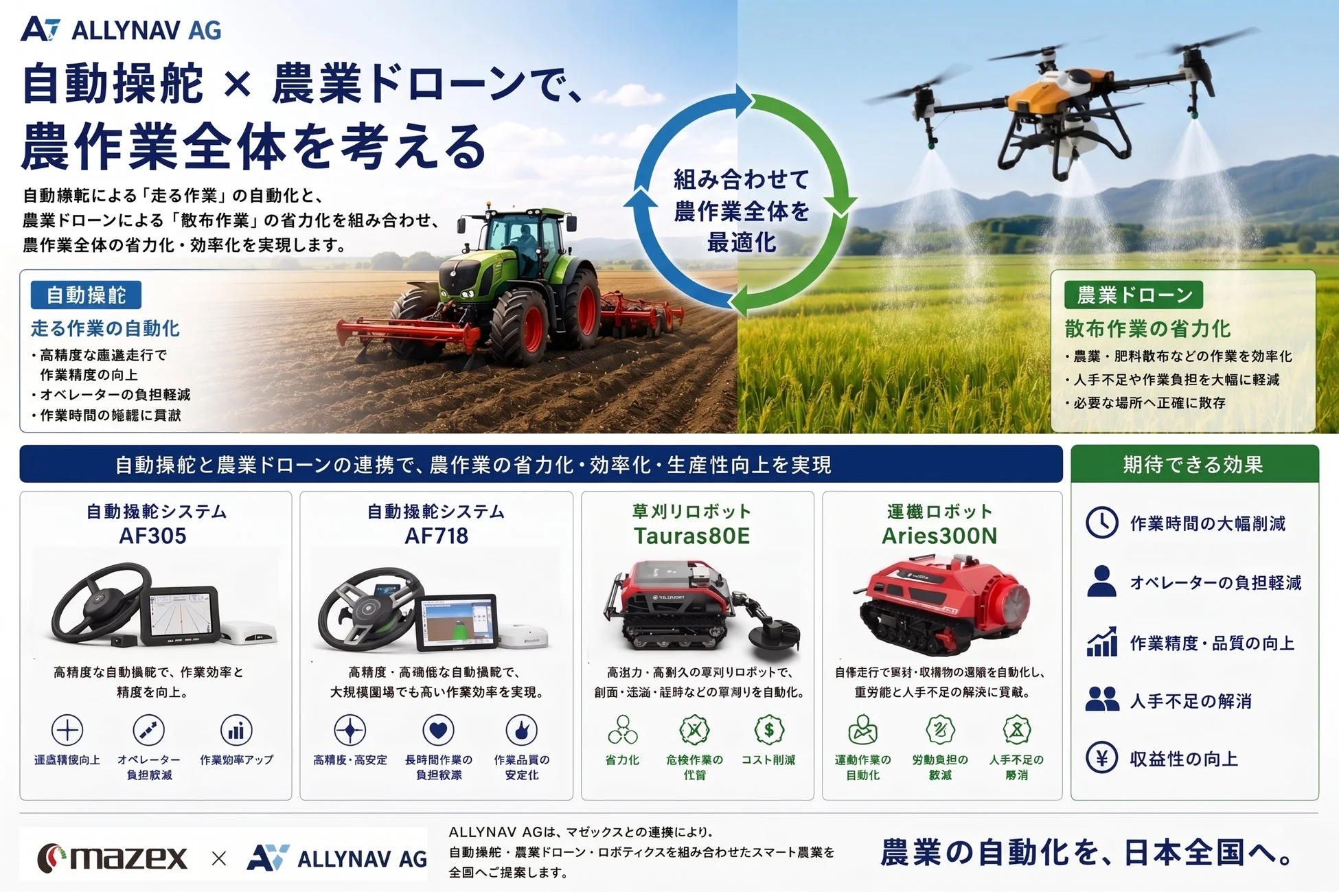 自動操舵と農業ドローンによる農作業全体の最適化