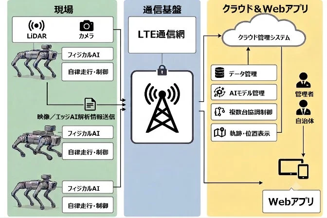 ヒグマ被害から農地を守る!フィジカルAI搭載の四足歩行ロボットが「ゾーニング管理」を革新