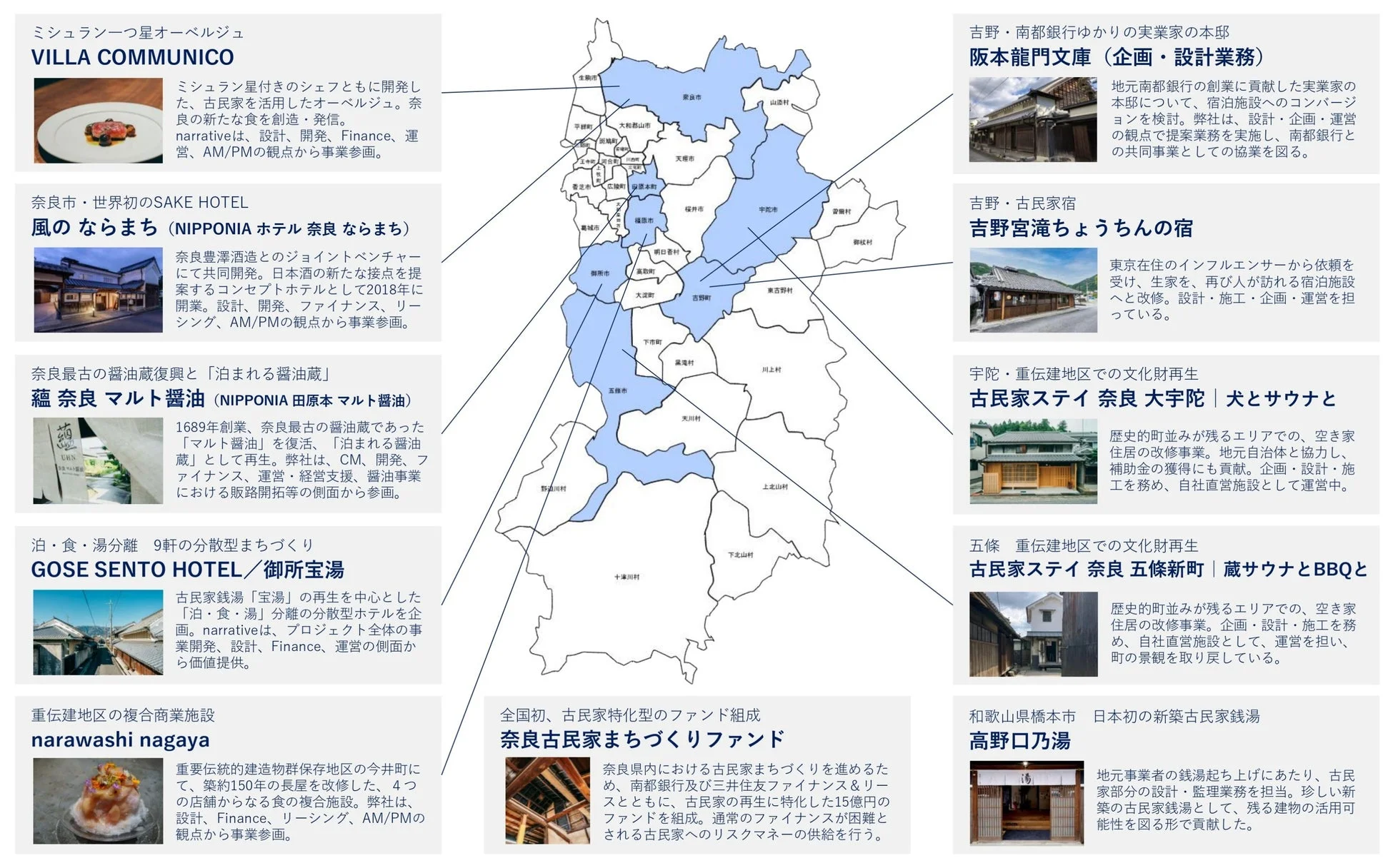 奈良県を中心とした地域活性化プロジェクトの紹介