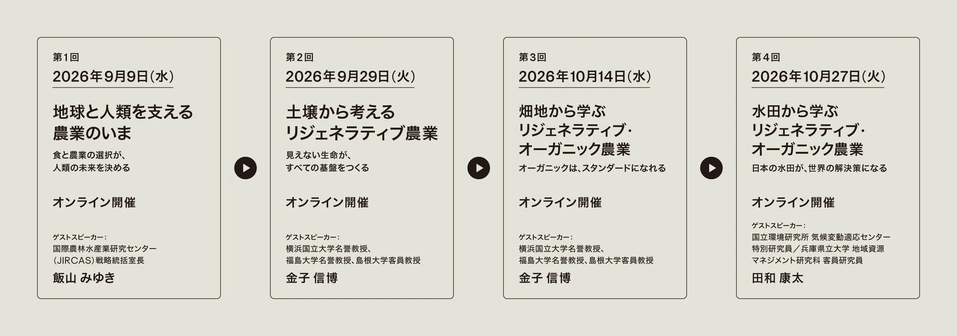 2026年9月から10月にかけて開催される、全4回のオンラインセミナーの告知画像です。地球と人類を支える農業の現状、土壌、畑地、水田から学ぶリジェネラティブ・オーガニック農業について、各分野の専門家が講演します。