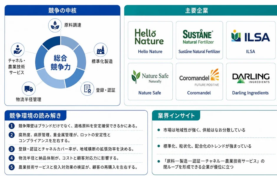 競争の中核