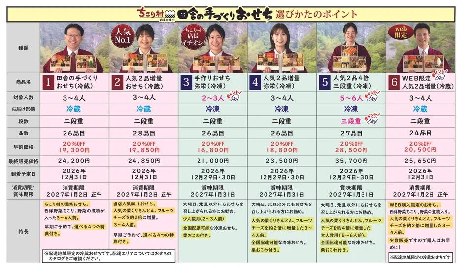 ちこり村のおせちラインナップ比較表