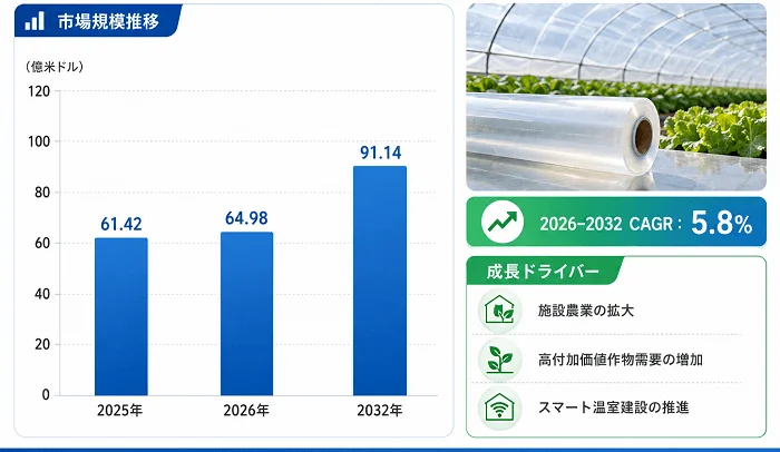 市場規模推移のグラフ