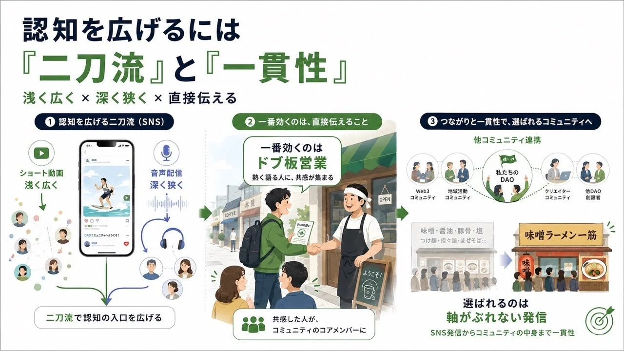 認知拡大戦略図
