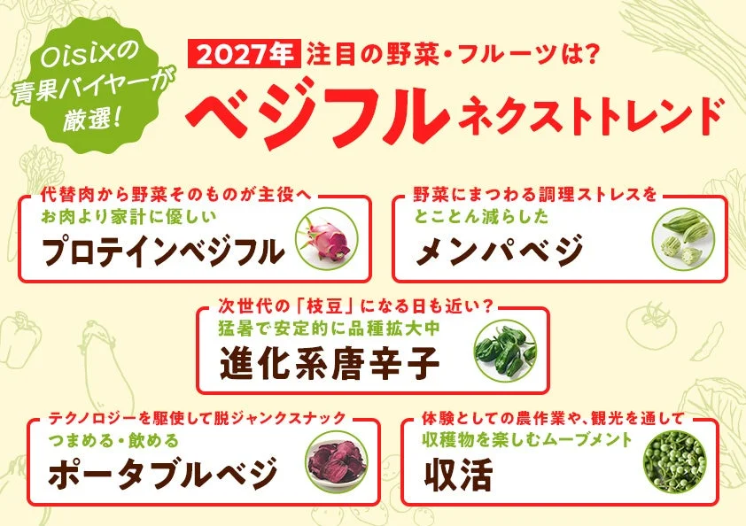 Oisixの青果バイヤーが厳選!2027年注目の野菜・フルーツは?ベジフル ネクストトレンド