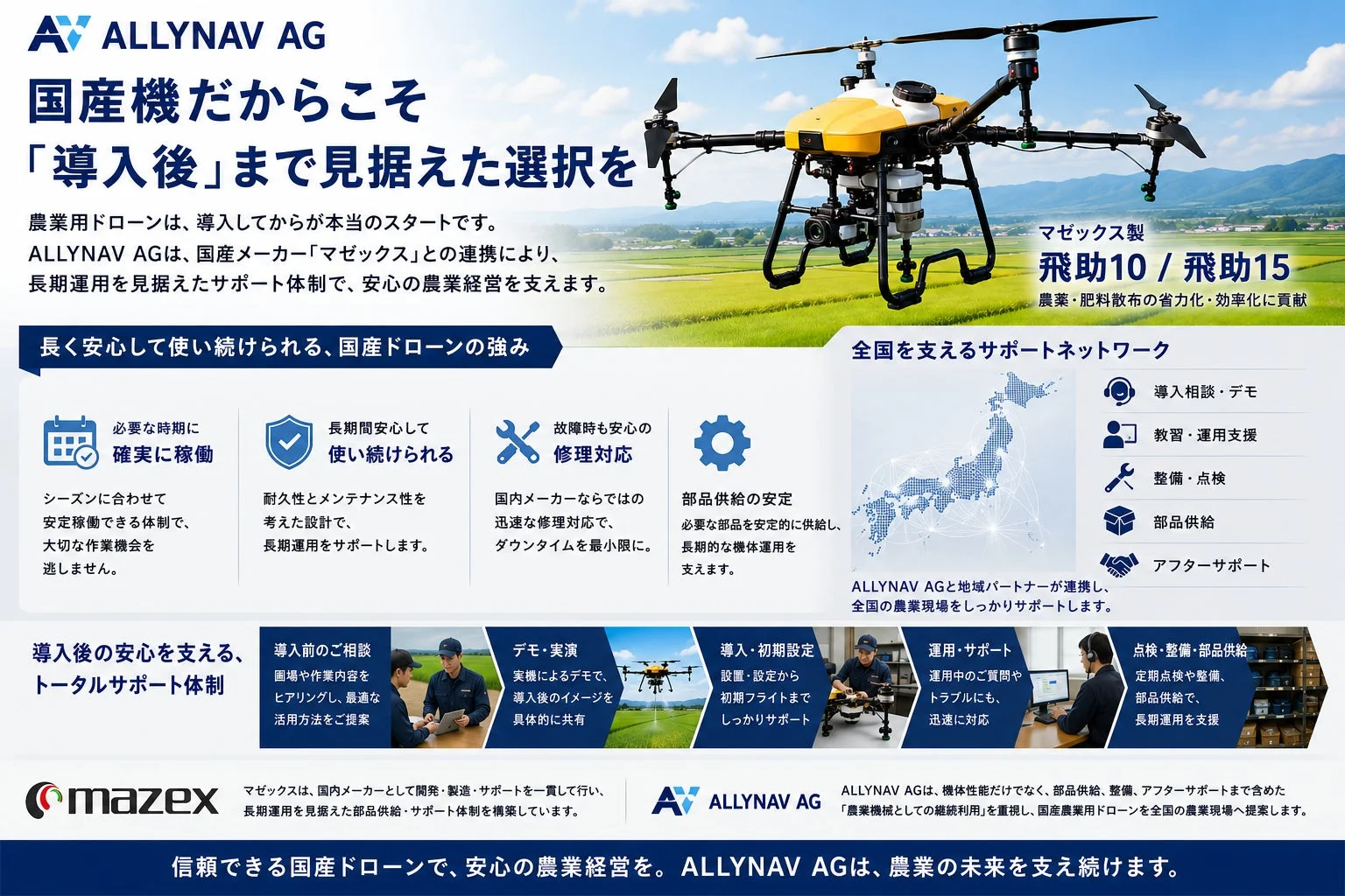 国産農業用ドローン「飛助」のサポート体制図