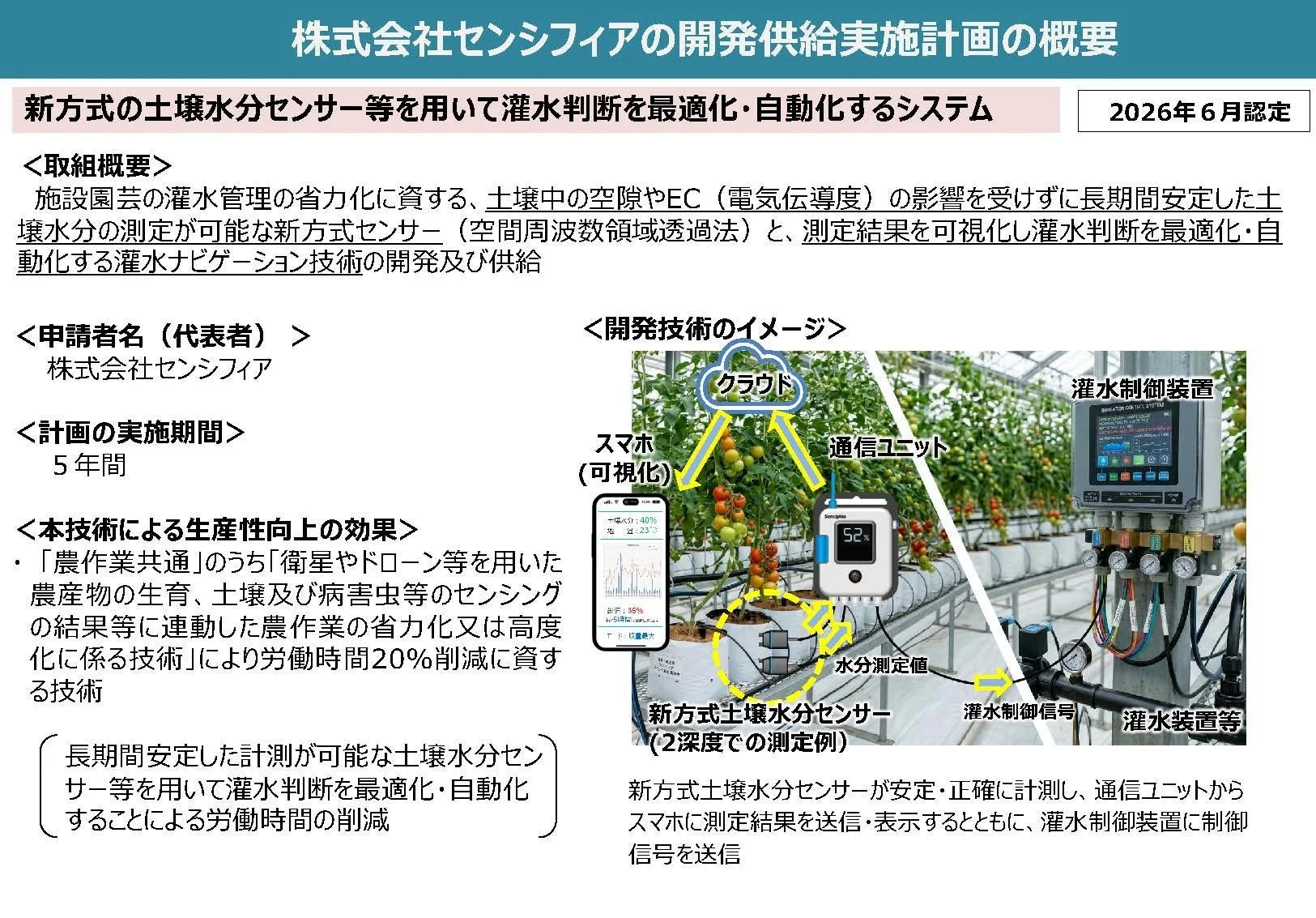 株式会社センシフィアの開発供給実施計画の概要