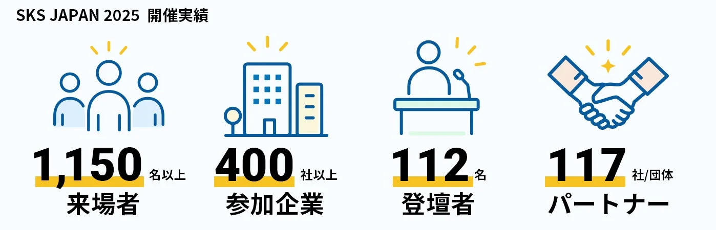 SKS JAPAN 2025 開催実績