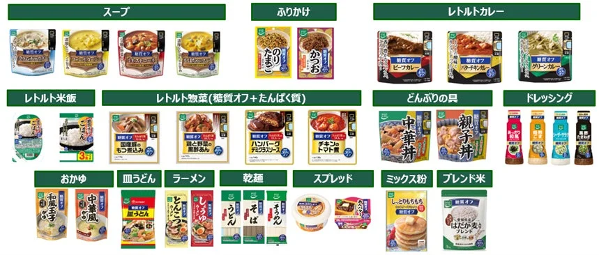 からだシフト商品ラインナップ