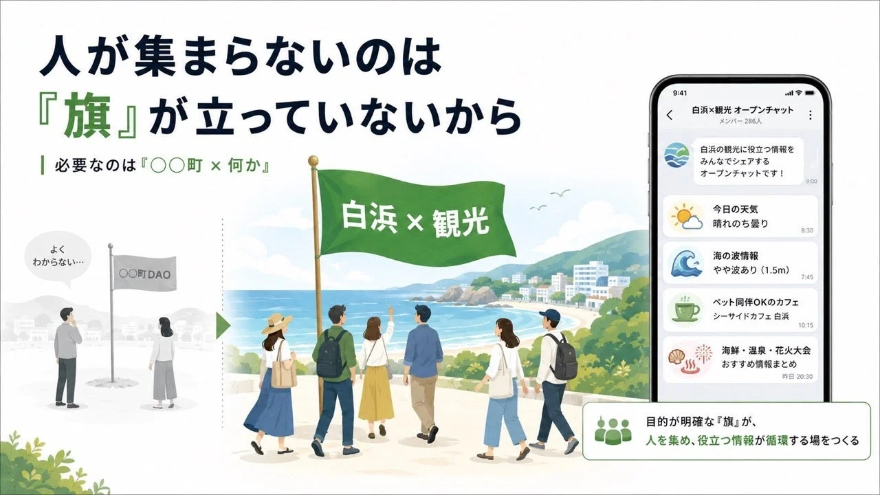 旗の概念図