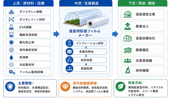 サプライチェーンの図