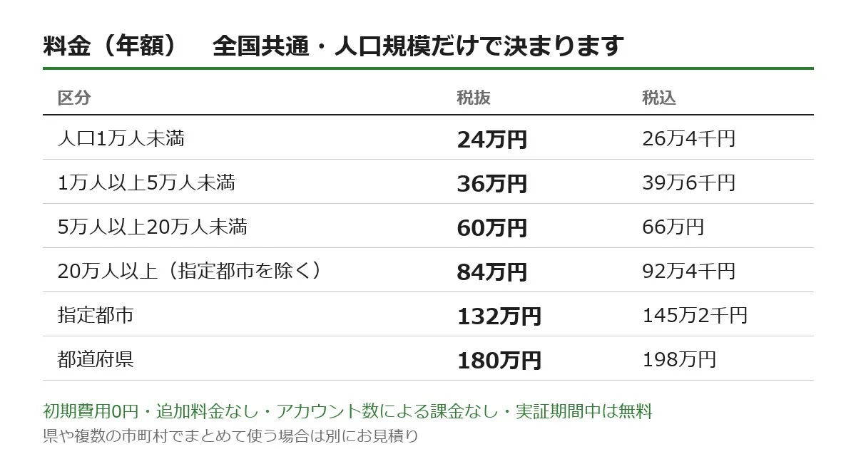 料金表
