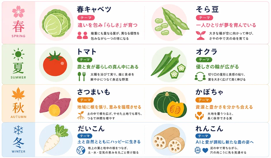 100年後の未来像