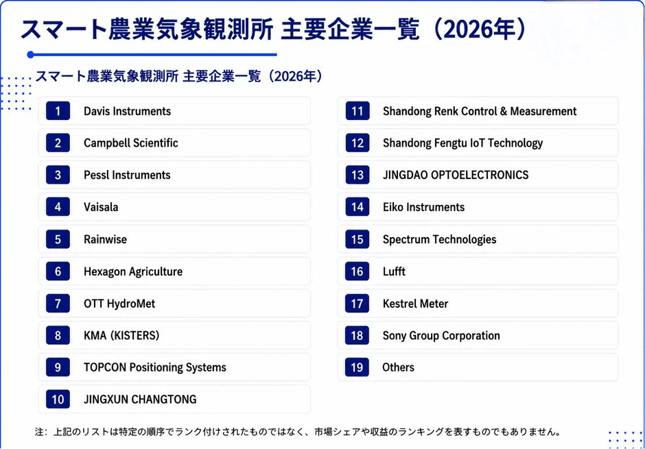 スマート農業気象観測所 主要企業一覧 (2026年)