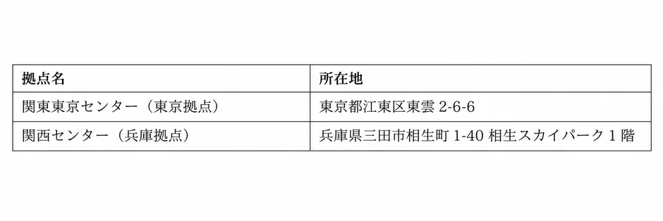 物流拠点 所在地