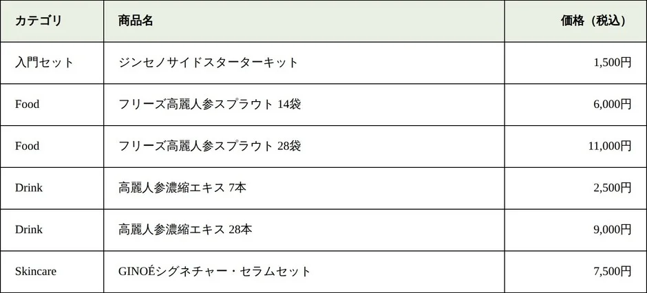 GINOÉの商品ラインナップ