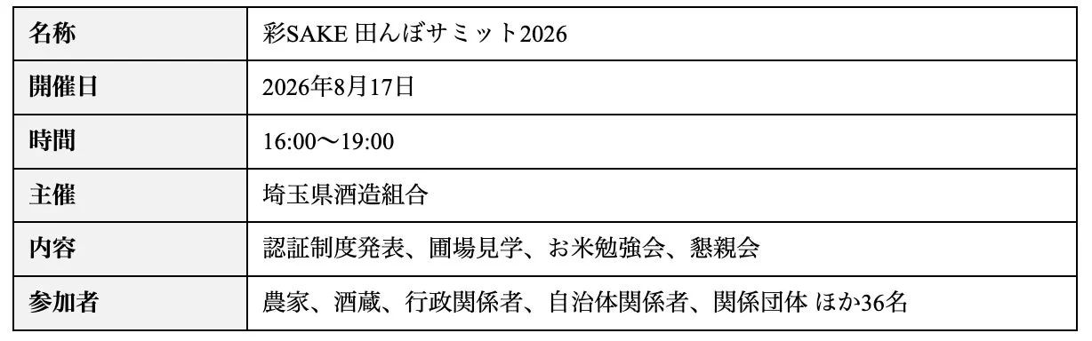 彩SAKE 田んぼサミット2026 開催概要