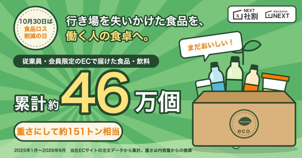 【10月30日 食品ロス削減の日】xNEXT、行き場を失いかけた食品・飲料 累計約46万個を働く人の食卓へ
